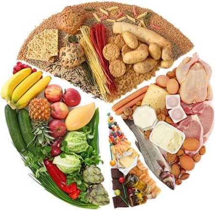 Питание при псориазе выбираем диету и составляем таблицу продуктов питания на неделю
