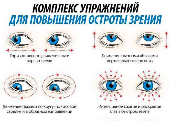 Близорукость схема глаза